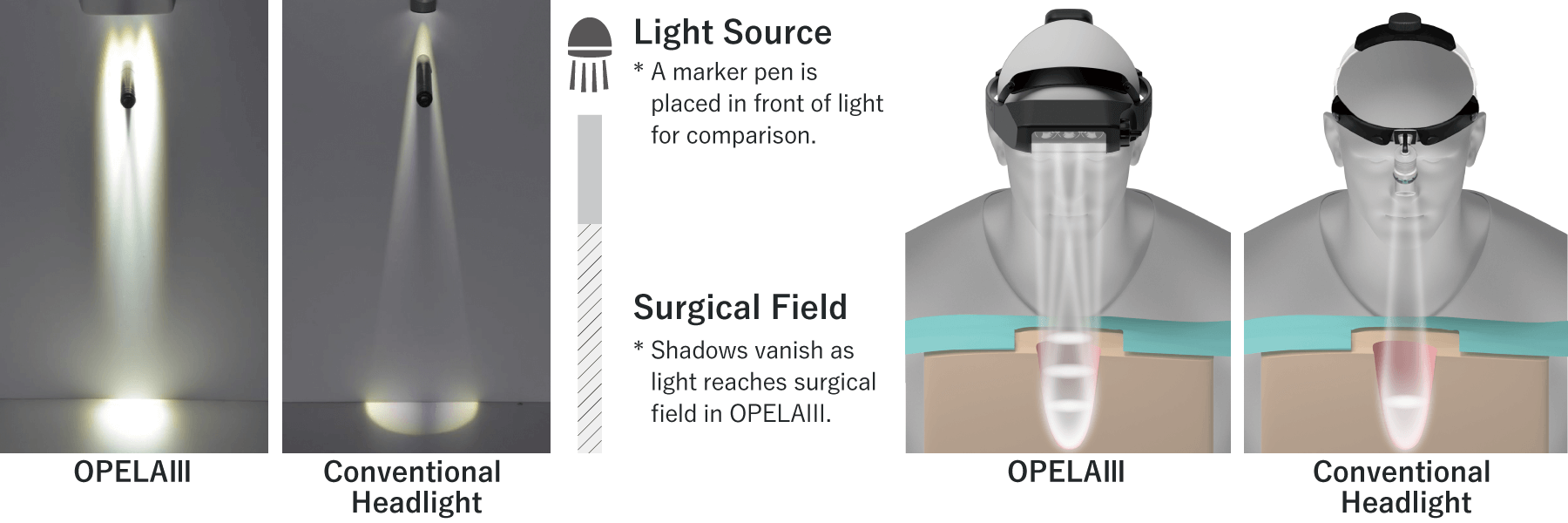 Opela 3 Light Features